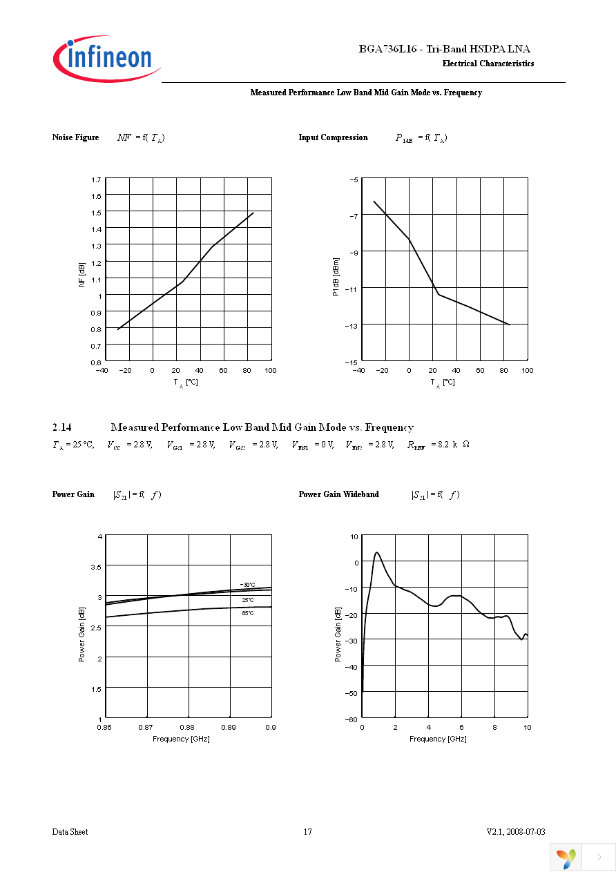 BGA 736L16 E6327 Page 17